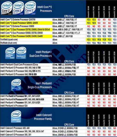 为什么主流都不再力推英特尔CPU？