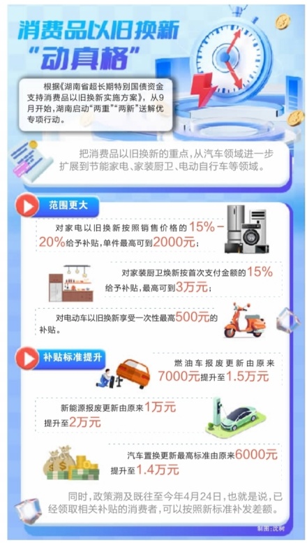 消费品以旧换新最新补贴标准来了！全面解读让你省钱大升级