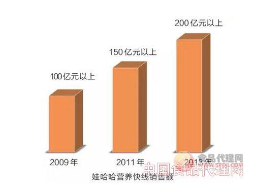 娃哈哈年终奖金风波，探究背后的故事