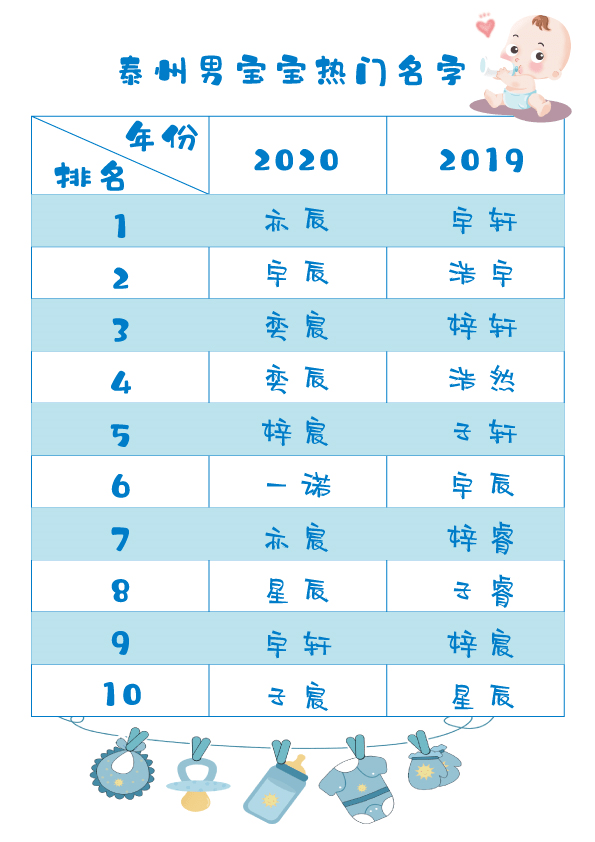 新生儿爆款名字出炉，潮流与文化的交融