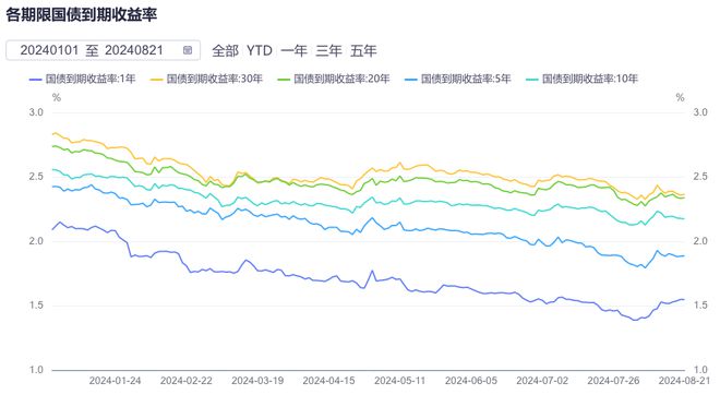 央行提醒投资国债并非没有风险，债券市场后续走势分析