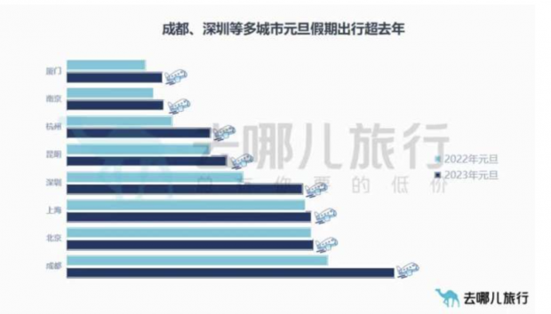 三亚酒店春节涨价引发关注，协会辟谣并呼吁合理定价