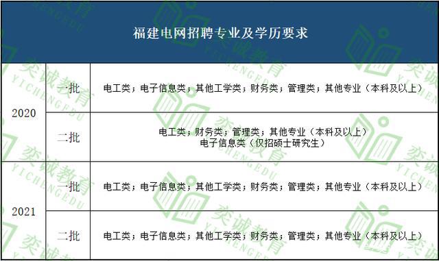 教师招聘趋势下的学历至上与技能突破——名校生与普通师范生的博弈