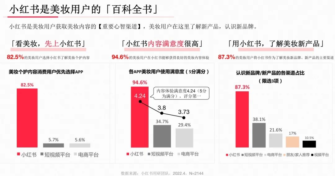 中美网民在小红书接头的48小时