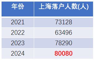 上海落户人口破纪录，城市繁荣与吸引力的多维解读