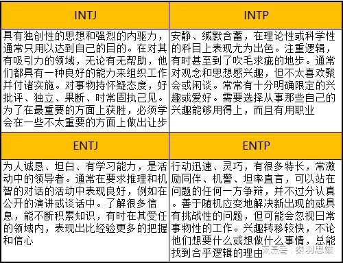 如何看待清华大学心理系主任在心智探秘课堂解读MBTI？你认为他的解读准吗？——以多元视角探索人格解析新境界