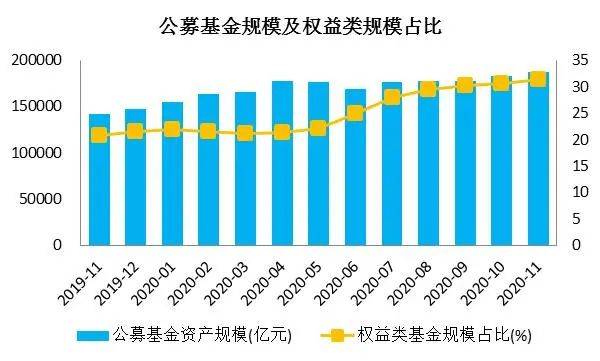 六部门携手发力，助力提高权益类基金规模和占比