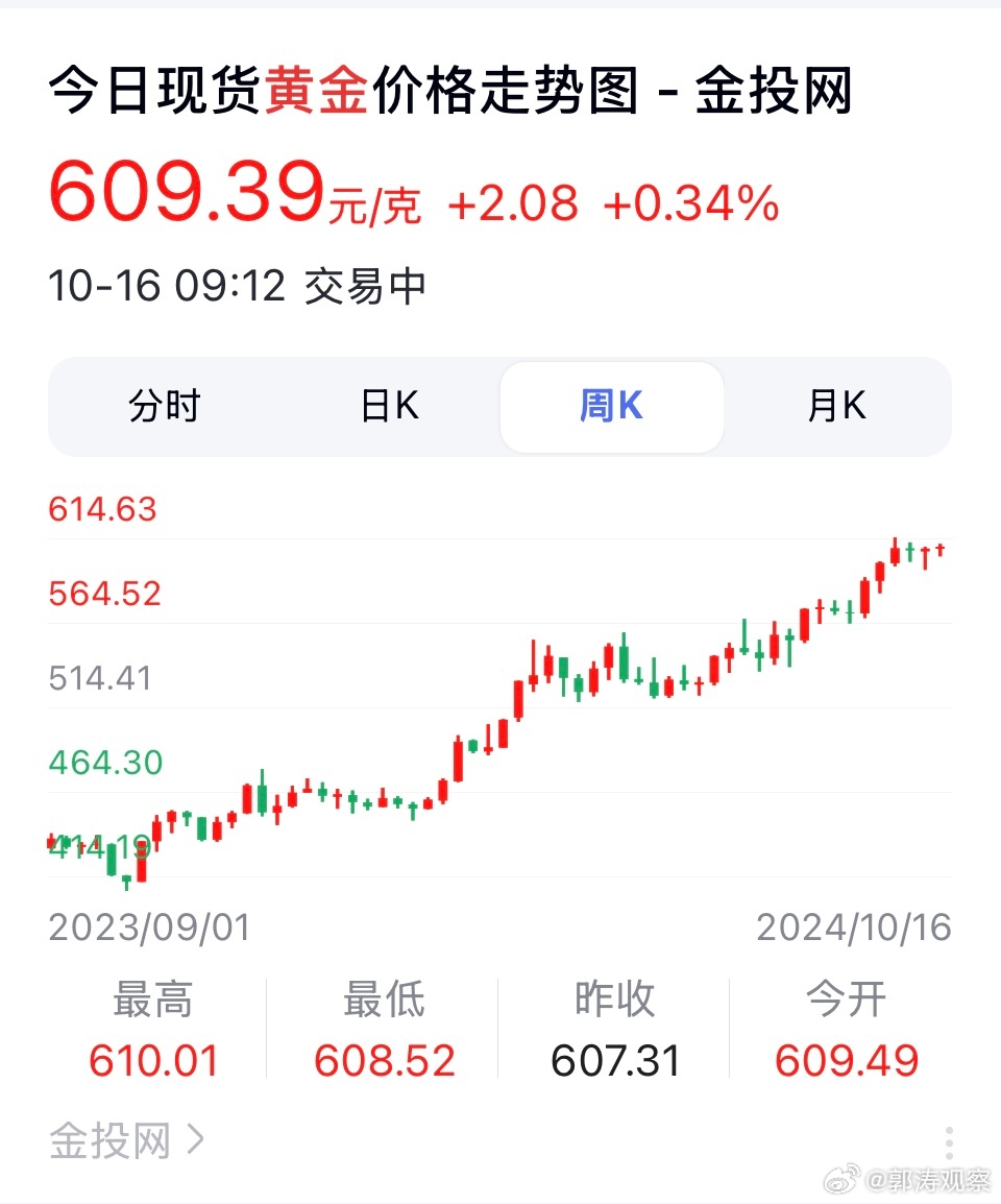 黄金大涨已突破830，市场趋势下的投资机遇与挑战