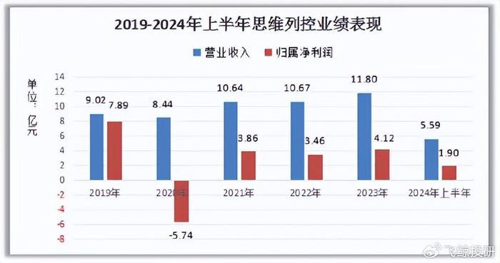 赛力斯，国内混动市占率会越来越高