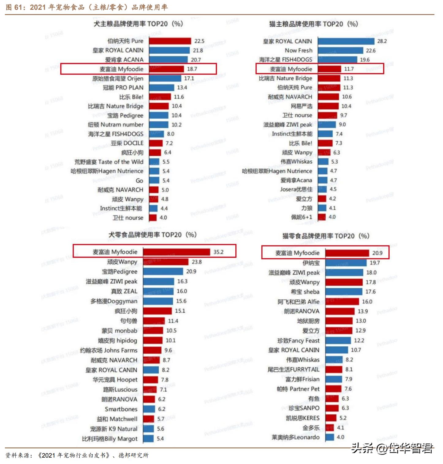 如何看待中国高端手机用户白皮书，知乎上为何越来越多人偏爱国产手机的深层原因