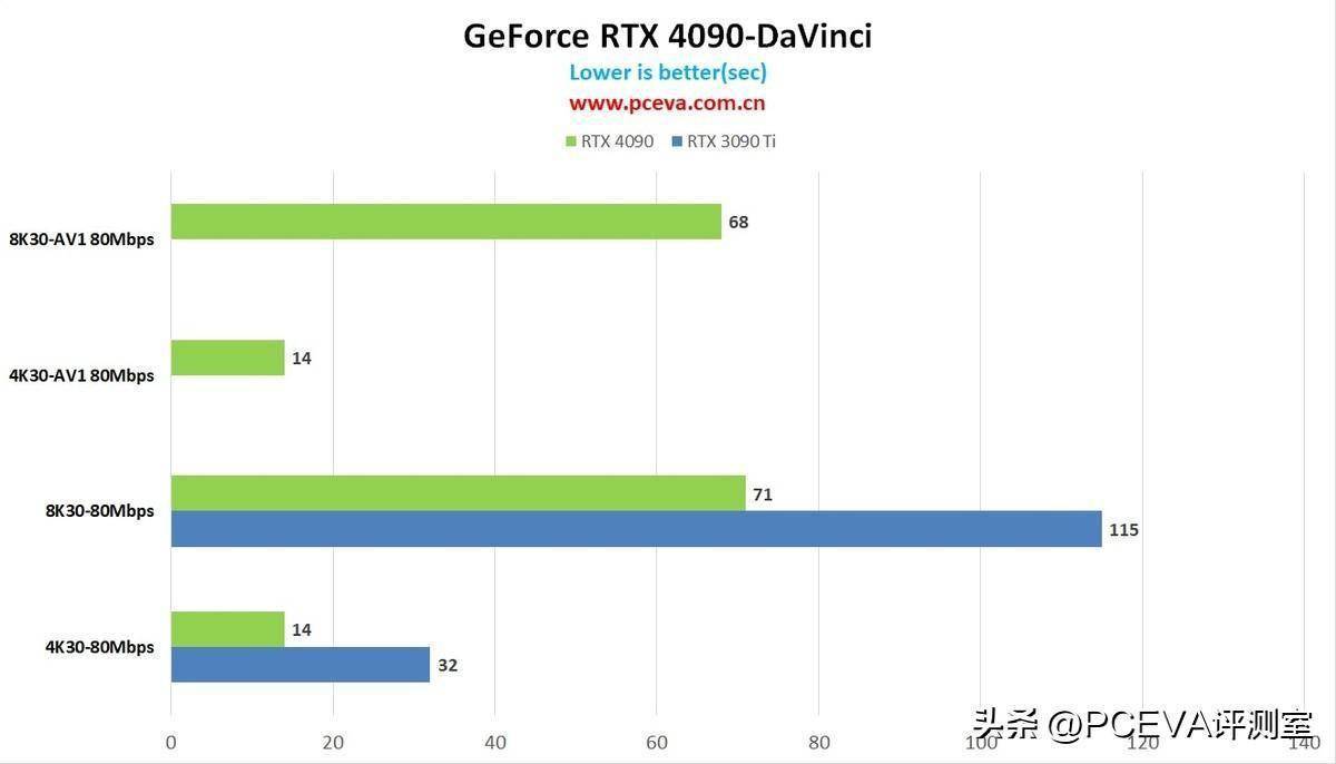 技嘉GeForce RTX 5090显卡性能解禁深度解析，从评测看表现如何？