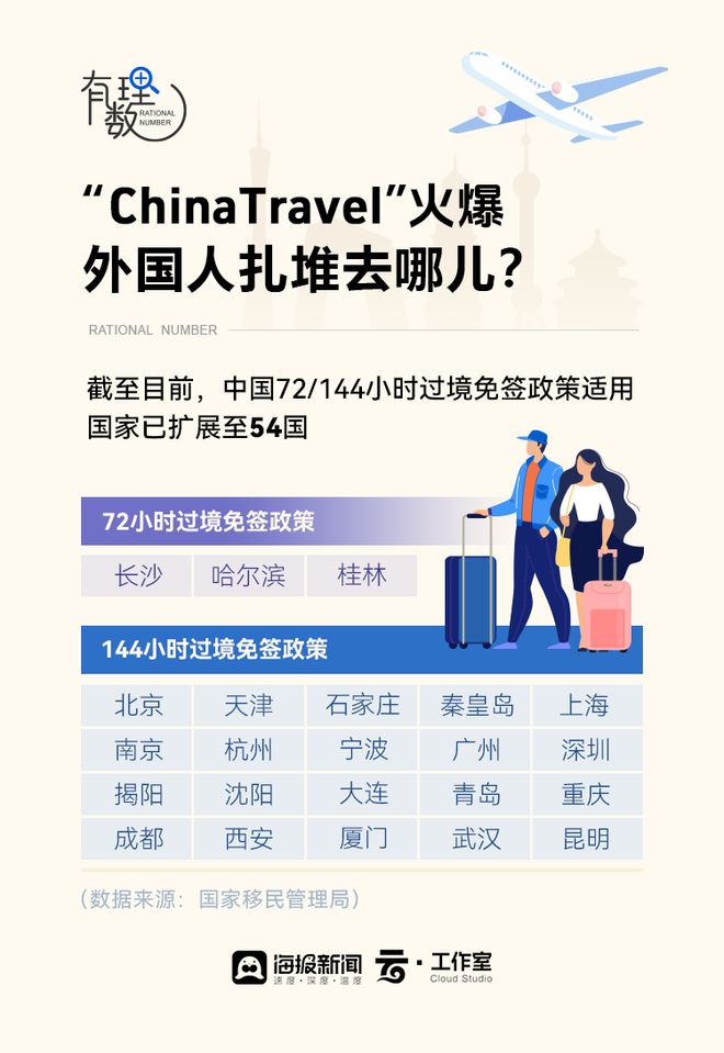 火了一年的China Travel，究竟旺了谁？