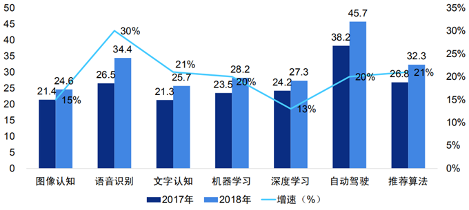 全球浪潮下的文科消亡，劣势何在？