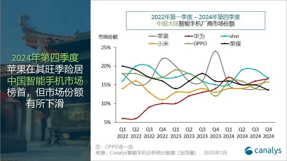 华为回归这一年，苹果狂跌、小米爆冷，荣耀失速