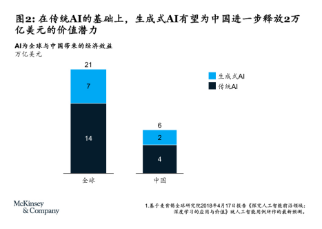 AI人才缺口达四百万，行业挑战与应对策略