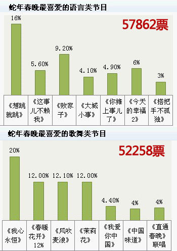 蛇年春晚收视创纪录，一场文化与娱乐的盛宴