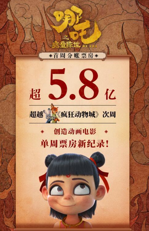 哪吒2进入影史票房前十五——国漫之光，再创佳绩！