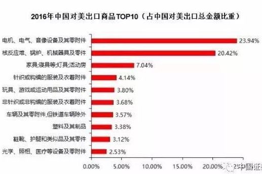 揭秘！贸易战升级对中国房地产的深远影响，你不得不看！