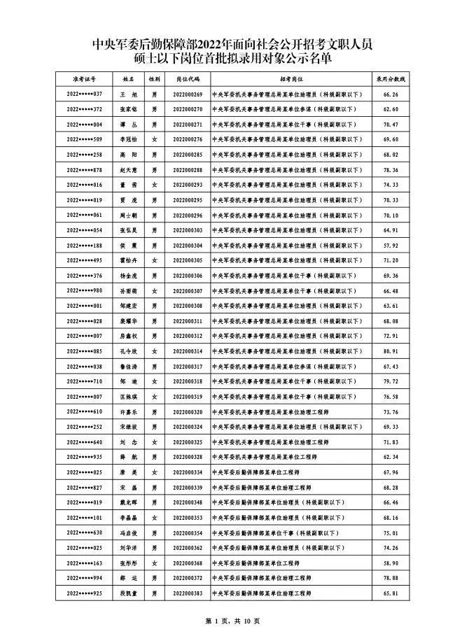 中央军委后勤保障部重磅公开招考，你准备好了吗？揭秘背后故事！