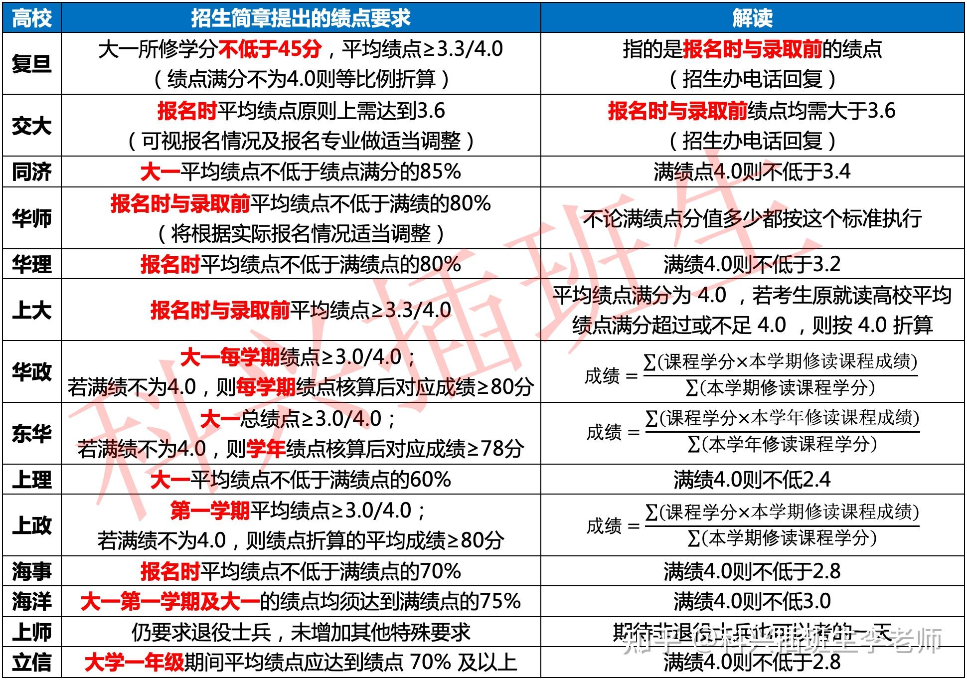 建议，揭秘真相，大学高绩点是否值得你全力以赴追求？