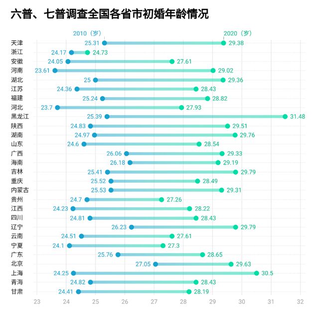 20​年婚恋市场风云再起，全国结婚登记数惊现二度下滑，未来何去何从？揭秘背后的深层原因与趋势走向。