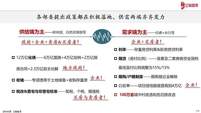 万科重组风云再起，2025房地产触底回升的契机？深度解读背后的秘密！