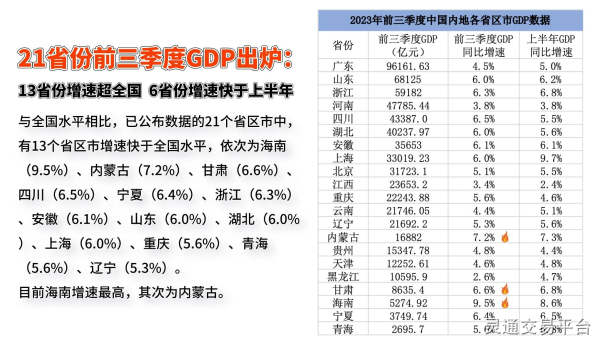 揭秘真相，最新31省份GDP增速排名背后的秘密，究竟意味着什么？揭示未来经济走向的风向标！掀起热议的悬念揭晓时刻已到。