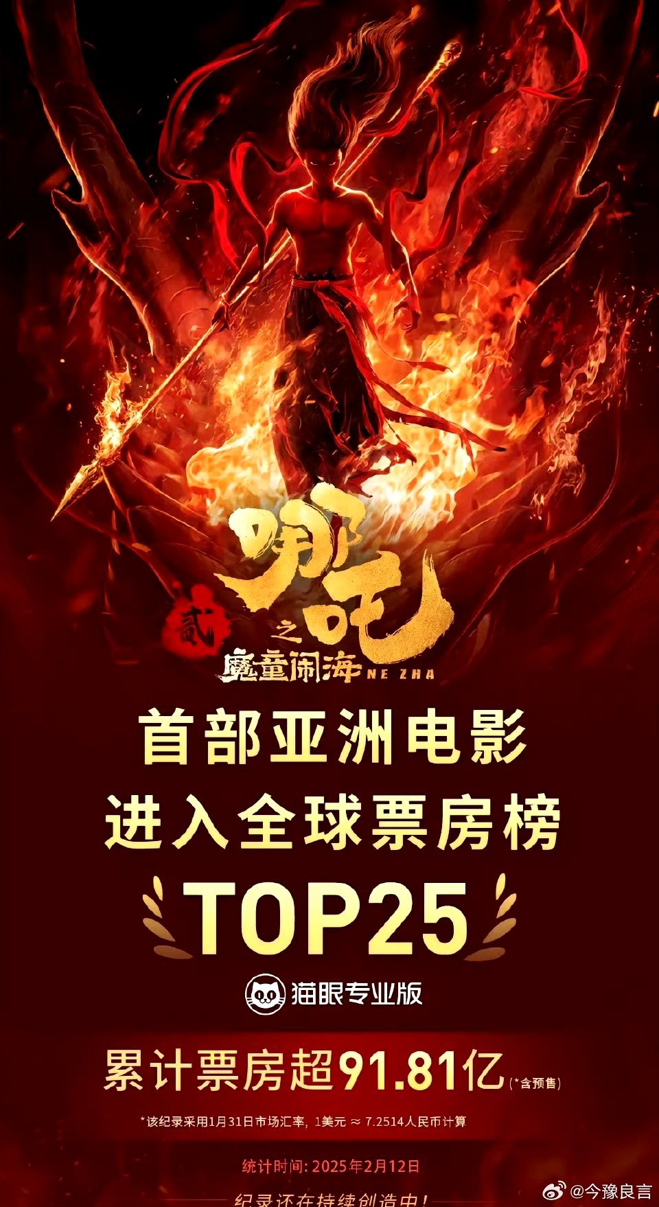 哪吒重生引爆全球！跃居票房榜TOP25的奇迹之旅