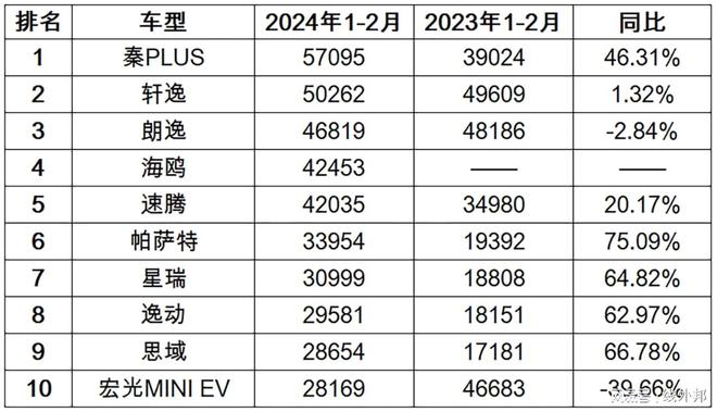 全球车企销量争霸风云再起！丰田稳坐榜首，比亚迪与吉利崭露头角——深度解析上榜企业表现背后的秘密及未来趋势洞察（附风湿专题解读）