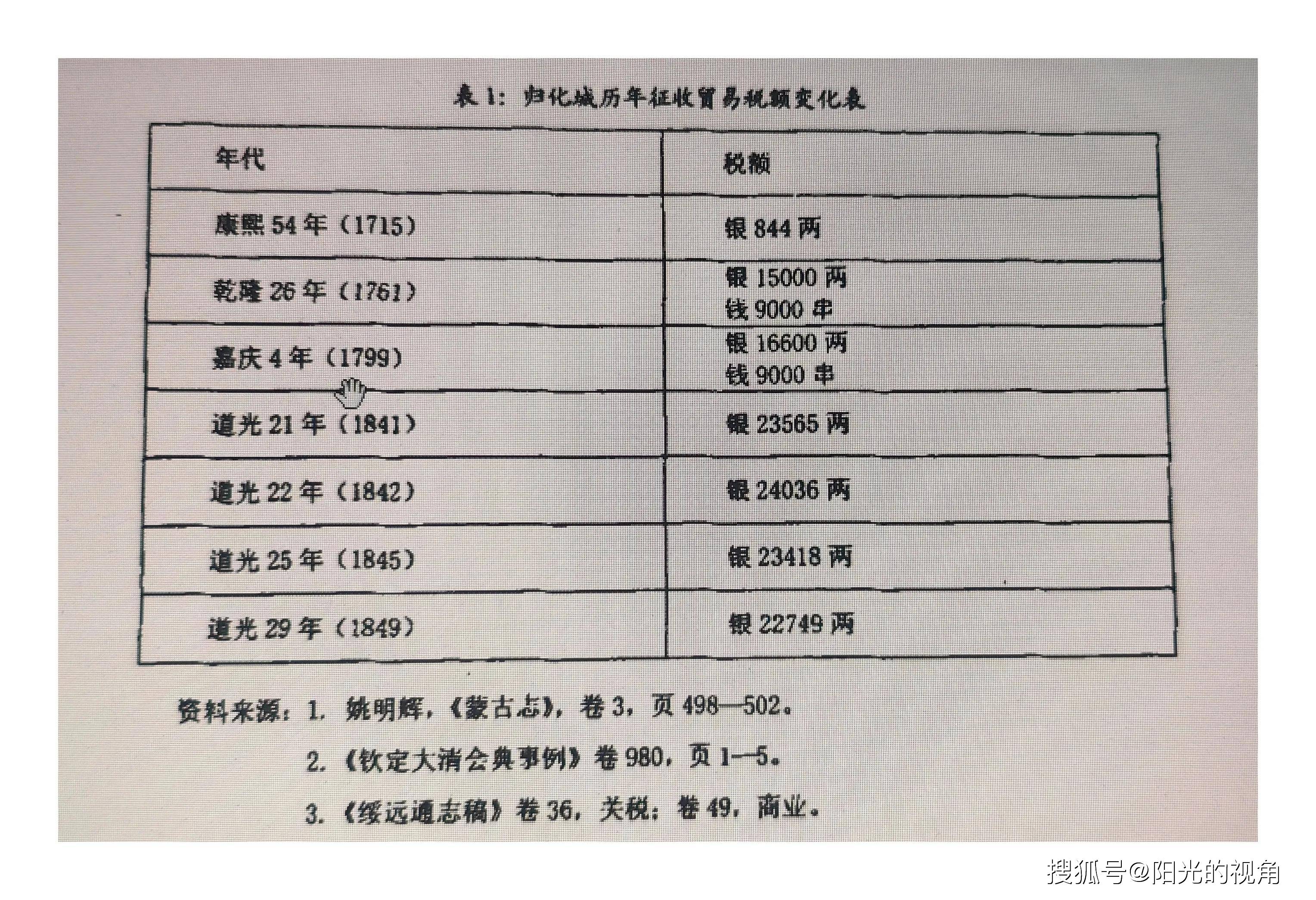 使用攻略 第75页