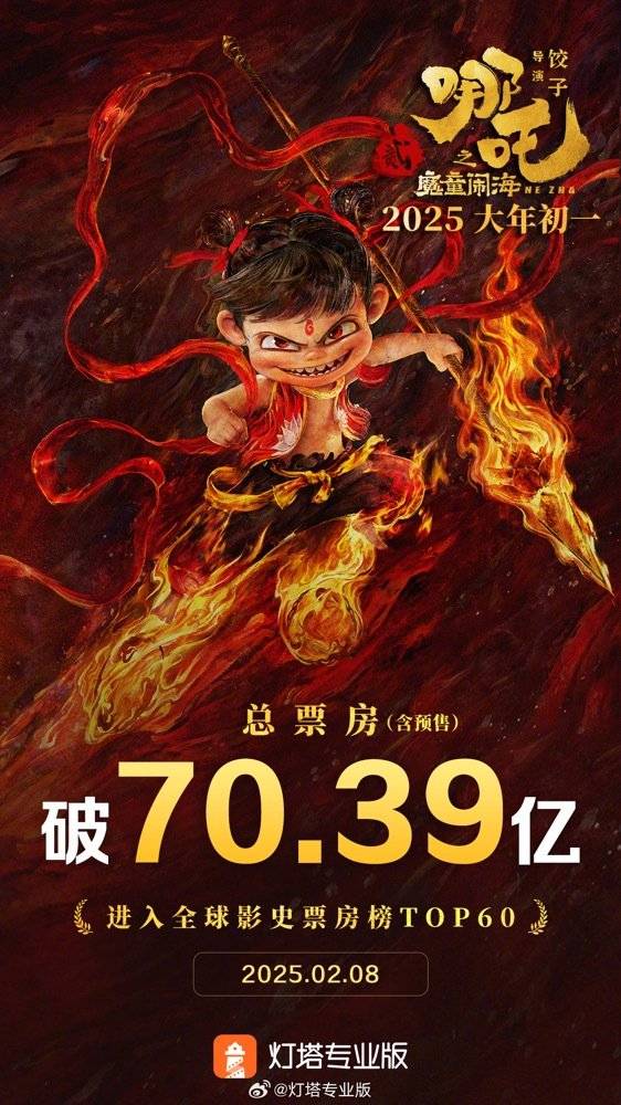 超13亿票房神话！哪吒之魔童降世冲击全球前十、究竟是何原因？深度解析澳门视角。