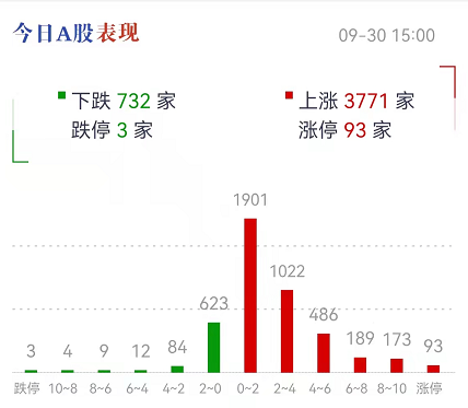 A股狂飙，一月暴涨9万亿，牛市号角再吹响！揭秘惊人增长背后的力量与机遇风险并存之谜。