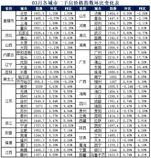 一线城市房价上涨现象深度解析