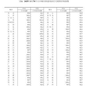 揭秘未来趋势，一二线城市房价止跌回稳，拐点已至？深度解析澳门视角！内含重磅数据支撑与法规解读。