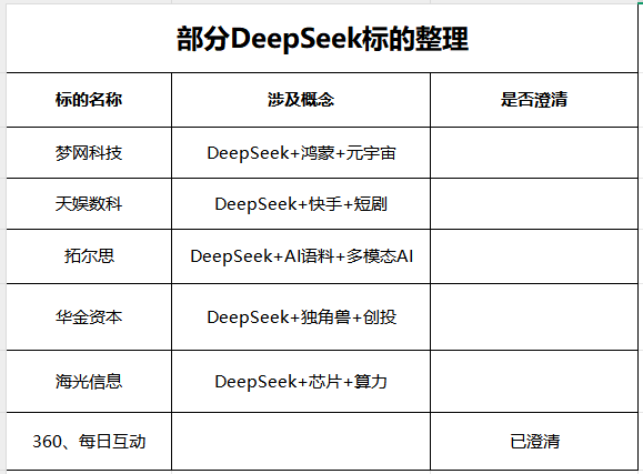 震撼揭秘女子择偶标准DeepSeek结论引发社会热议！