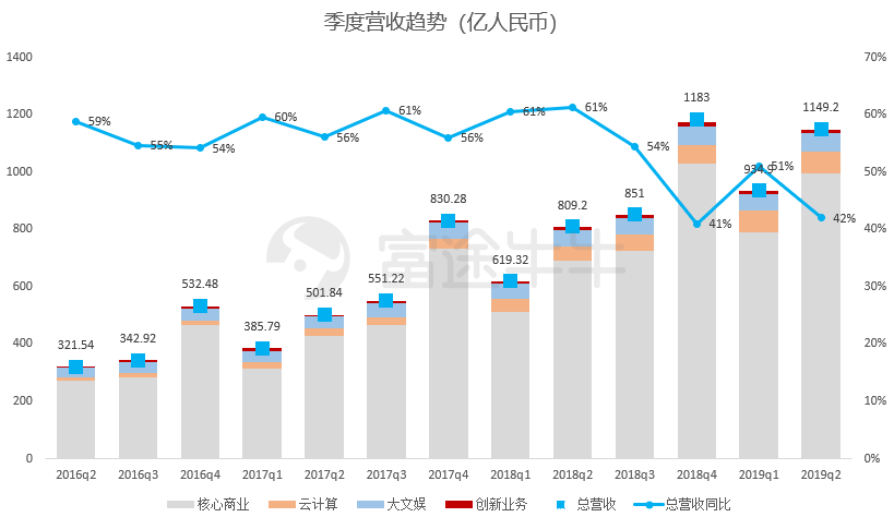 净利润大增3倍！阿里转身背后的惊人秘密，究竟发生了什么？澳门视角深度解读。