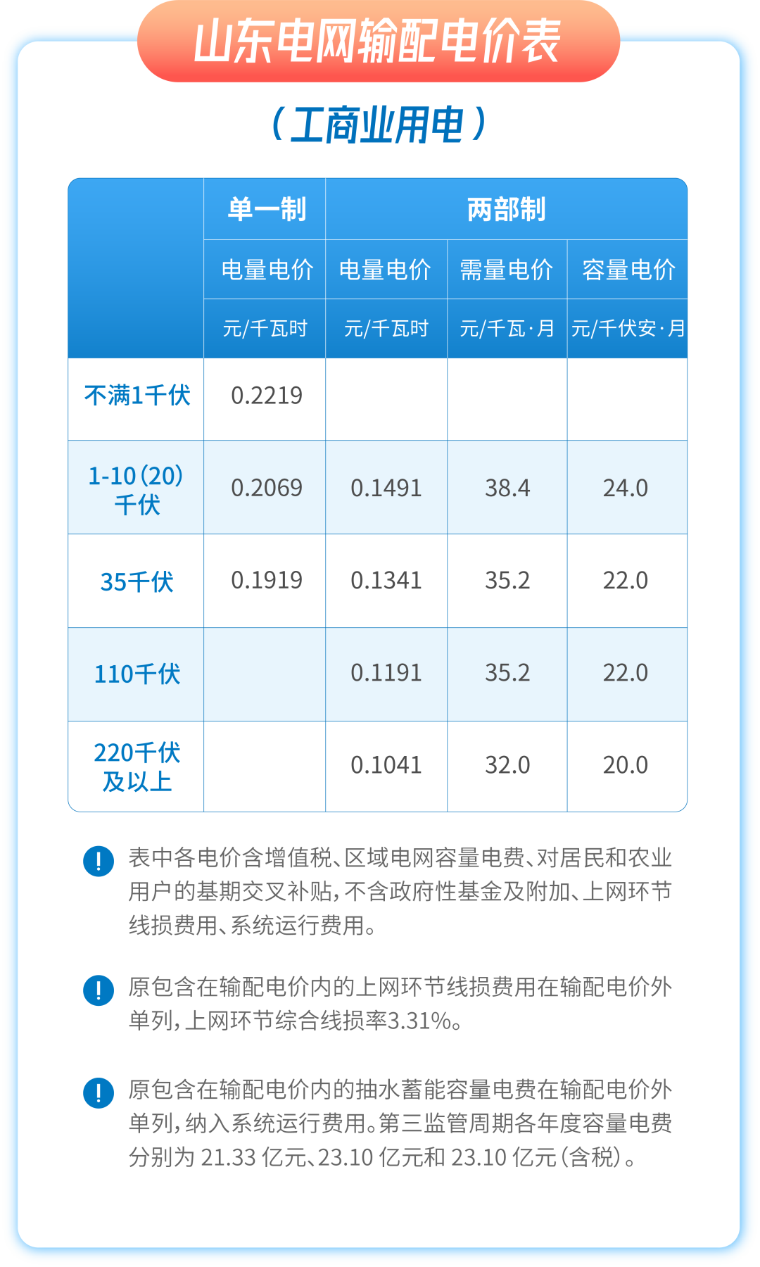 山东之后浙江惊现-0.2元负电价！电力市场新动态引发深度关注。