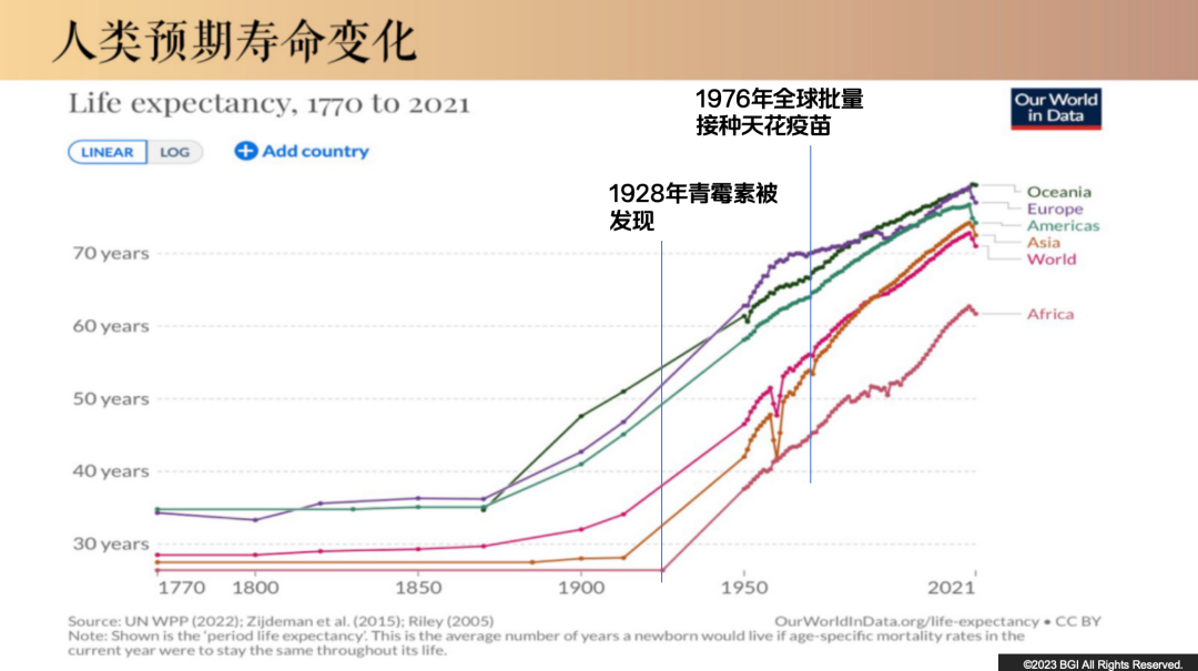 男性平均寿命仅69.９年？揭秘背后的真相与应对策略！