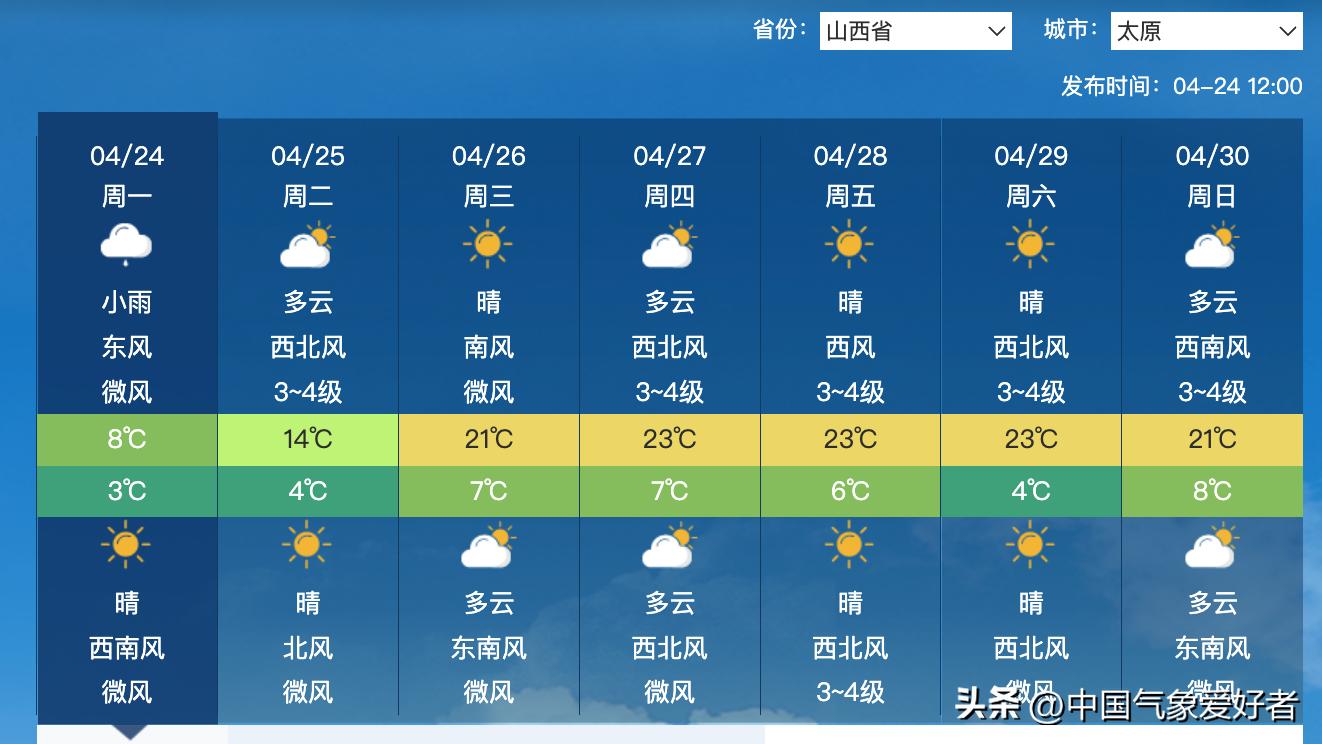 月末气温飙升，三月初冷空气突袭——气候大变脸下的皮肤保卫战！标题抢先看，冷暖交替之际的肌肤挑战与应对策略。