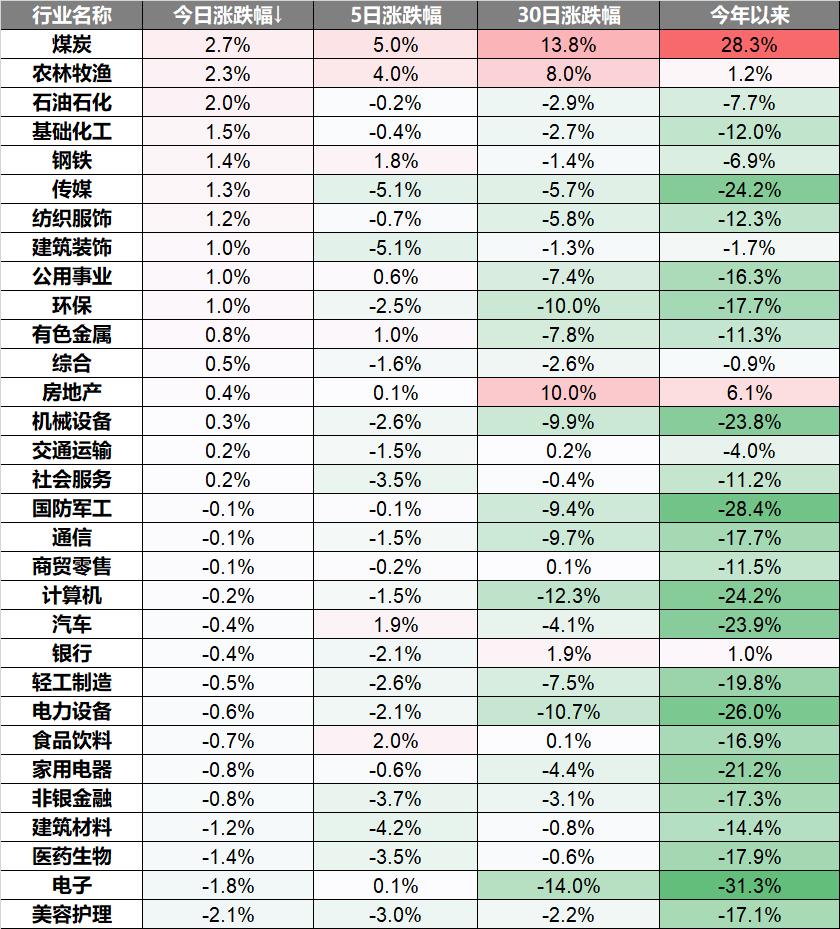 A股三大指数全线爆发，市场迎来强势反弹，投资机会显现？深度解析最新资讯！​​以下内容为原创文章。