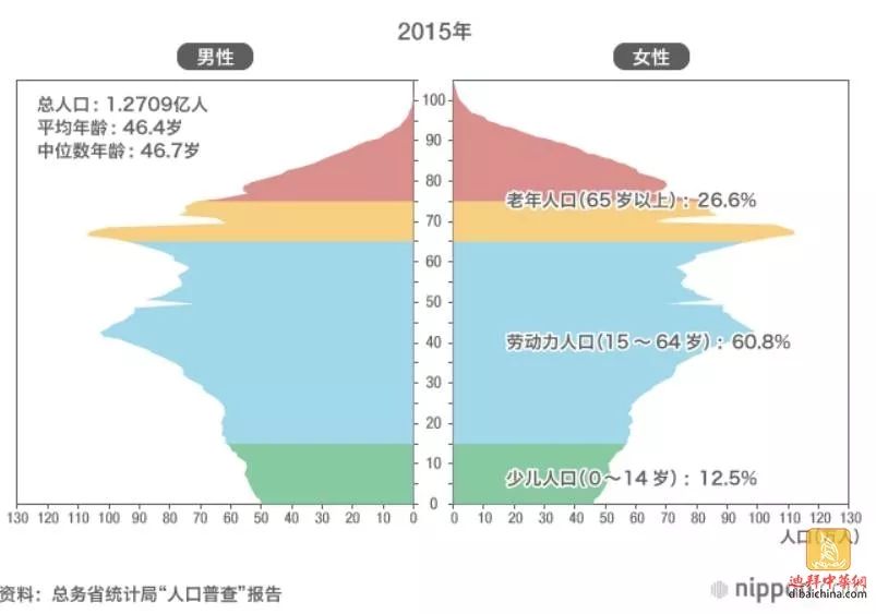 关于日本出生人口创新低，未来何去何从？揭示背后的深层次担忧！悬念重重，引人深思。