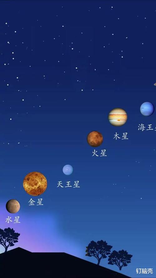 揭秘七星连珠，是神秘预言还是天文奇观？澳门视角深度解读！