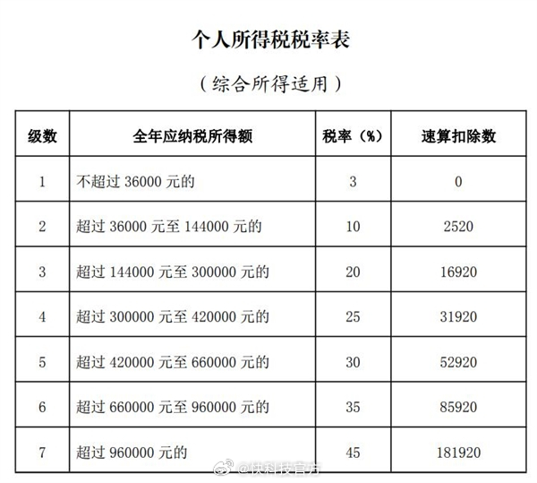 凌晨惊现大额退税！有人成功退回税款超五万，究竟是何操作？揭秘背后的故事