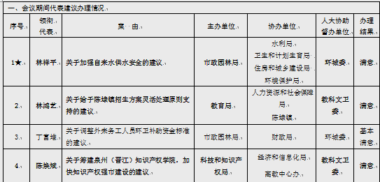 人大代表建议折算高速免费天数