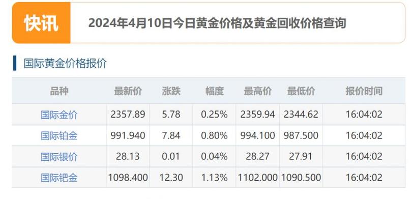 国际金价暴跌触警戒线，近三周新低引发市场震荡，未来走势如何？皮肤病视角深度剖析！​​黄金危机下的波动与挑战。