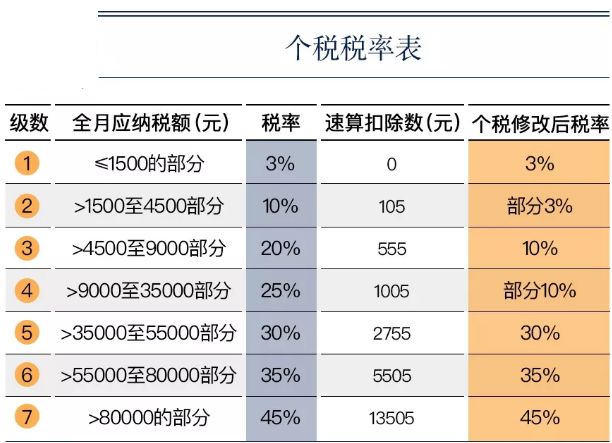 震撼！重磅提案引发全民热议，代表建议个税起征点提升至十万元！