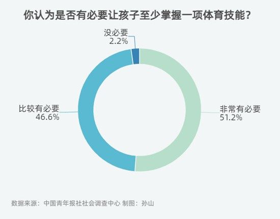 建议，中小学体育活动时间翻倍！每天两小时，孩子们的健康未来值得期待吗？引发全民热议与关注。