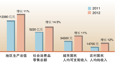 今年GDP增长预期目标为5%左右，中国经济面临挑战与机遇并存！且看专家深度解读。