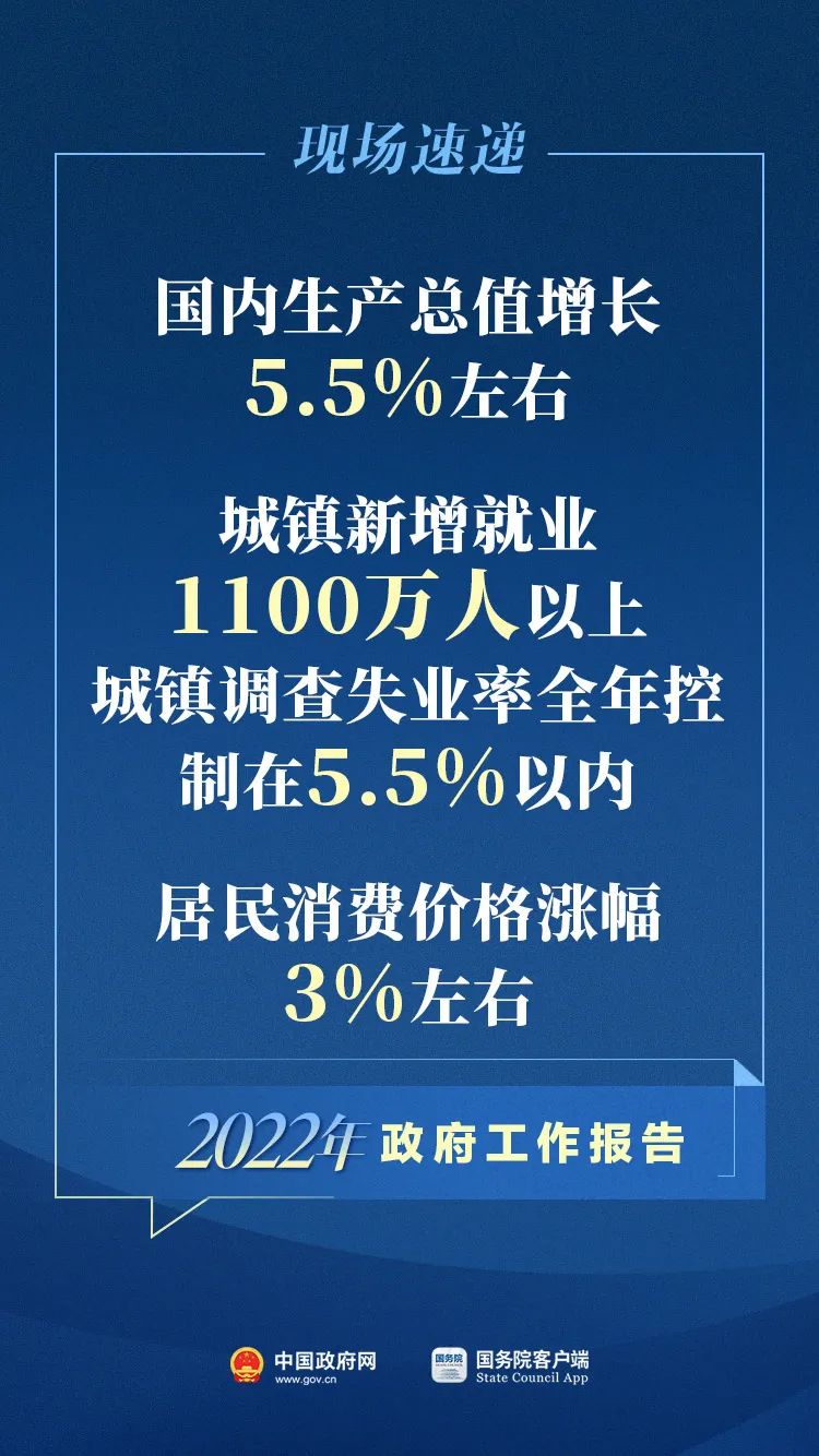 政府工作报告极简版，重磅解读政策动向与行业未来展望