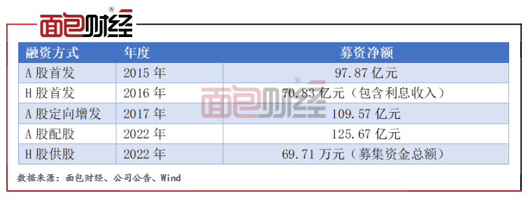 东方集团深陷资金泥沼，6.29亿募集资金告急，究竟何去何从？揭秘背后真相！内含深度分析。